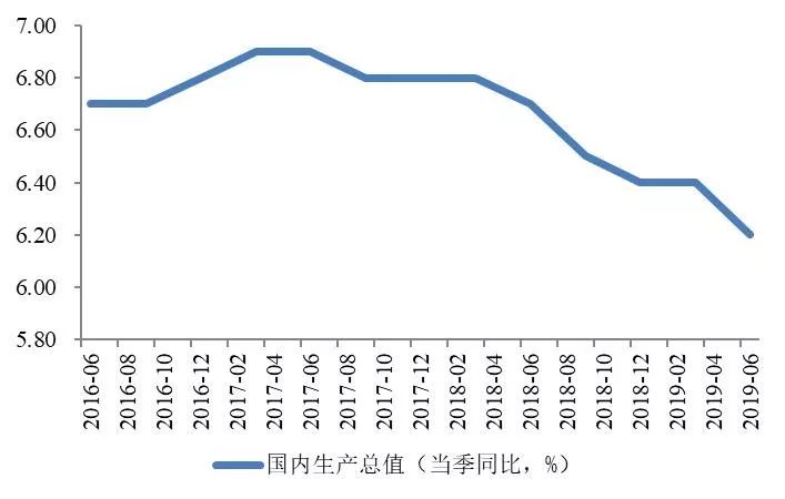中国GDP健康吗_中国gdp增长图(2)