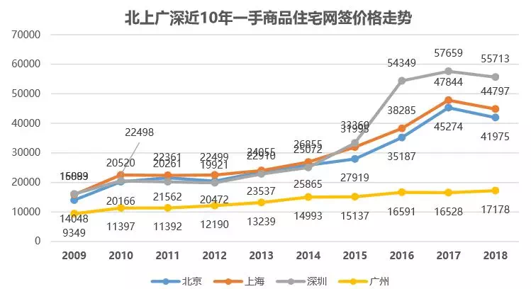 如果楼市只有一个真理,那就是这两个字了!