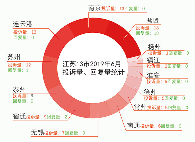 连云港市赣榆区的gdp_连云港各区县 东海县人口最多面积最大,赣榆区GDP第一(3)