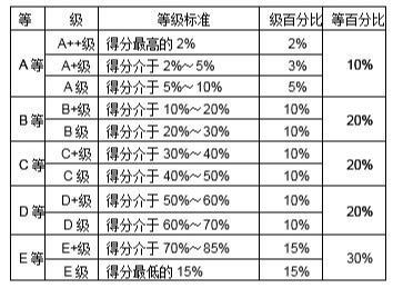 陕西三本学校排名_陕西最好的三本大学(3)