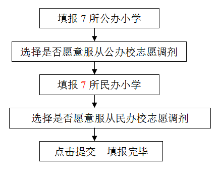 学位怎么填