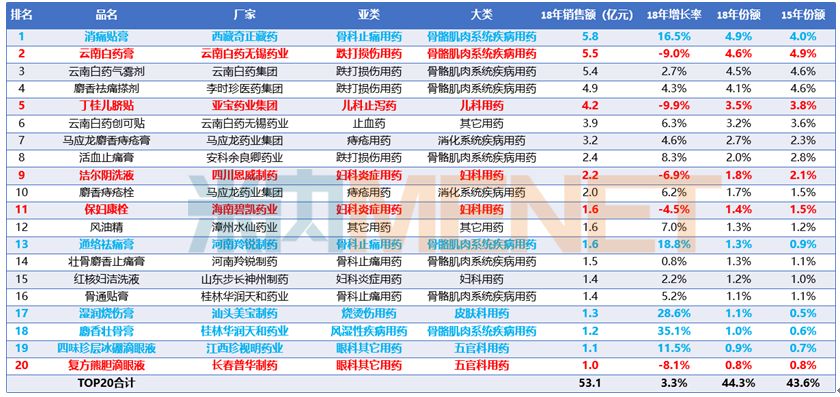 老年人口份额_老年微信头像