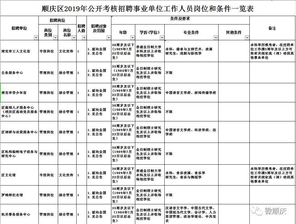 招聘考核_公开考核招聘(3)