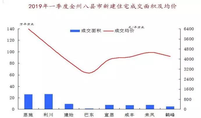 利川恩施历年gdp_湖北恩施2018年GDP省内前十五,拿到辽宁可排名多少