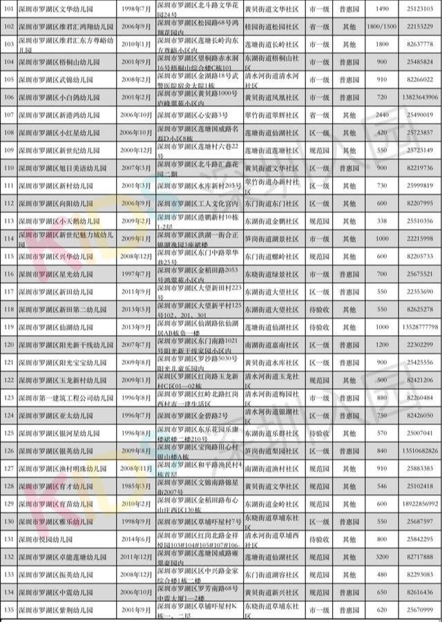 深圳福田幼儿园排名_深圳福田