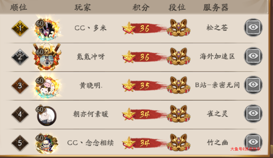斗技排名(2)