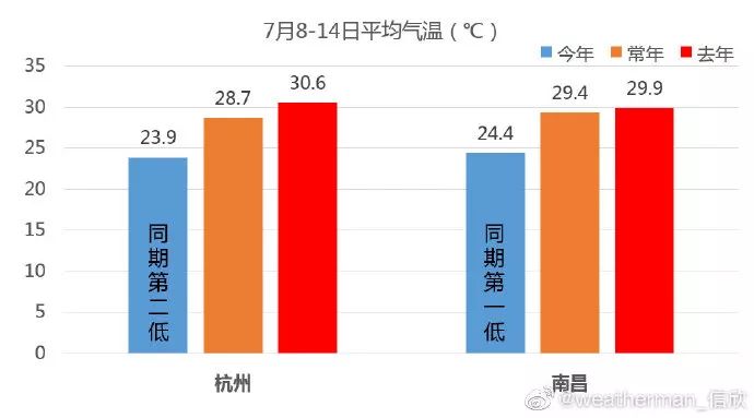 南昌的人口_江西最新人口数据公布 南昌到底有多少常住人口