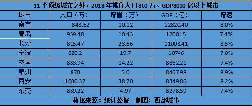 西安常住人口有多少_西安常住人口达846.78万(2)