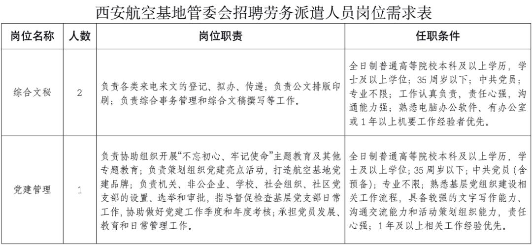 西安航天人口普查工作_西安航天新城规划图(2)