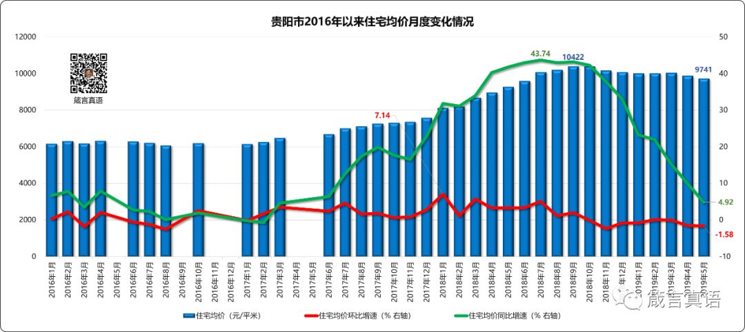 人口流入影响(2)