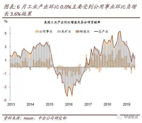 gdp按年环比增速_pc幸运28开奖结果查询(3)