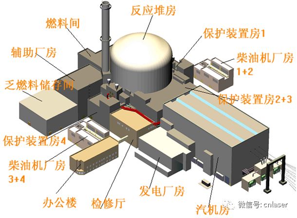 核辐射环境下的焊接 | 核电站结构