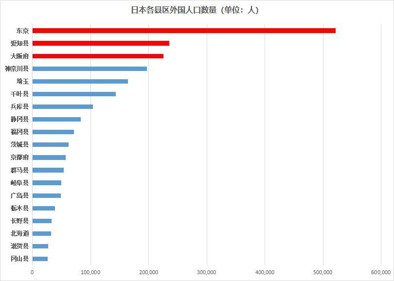 人口最高值_人口密度最高的城市(2)