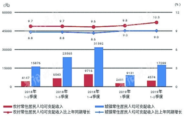 2020年上半年贵州GDP_贵州gdp增速图