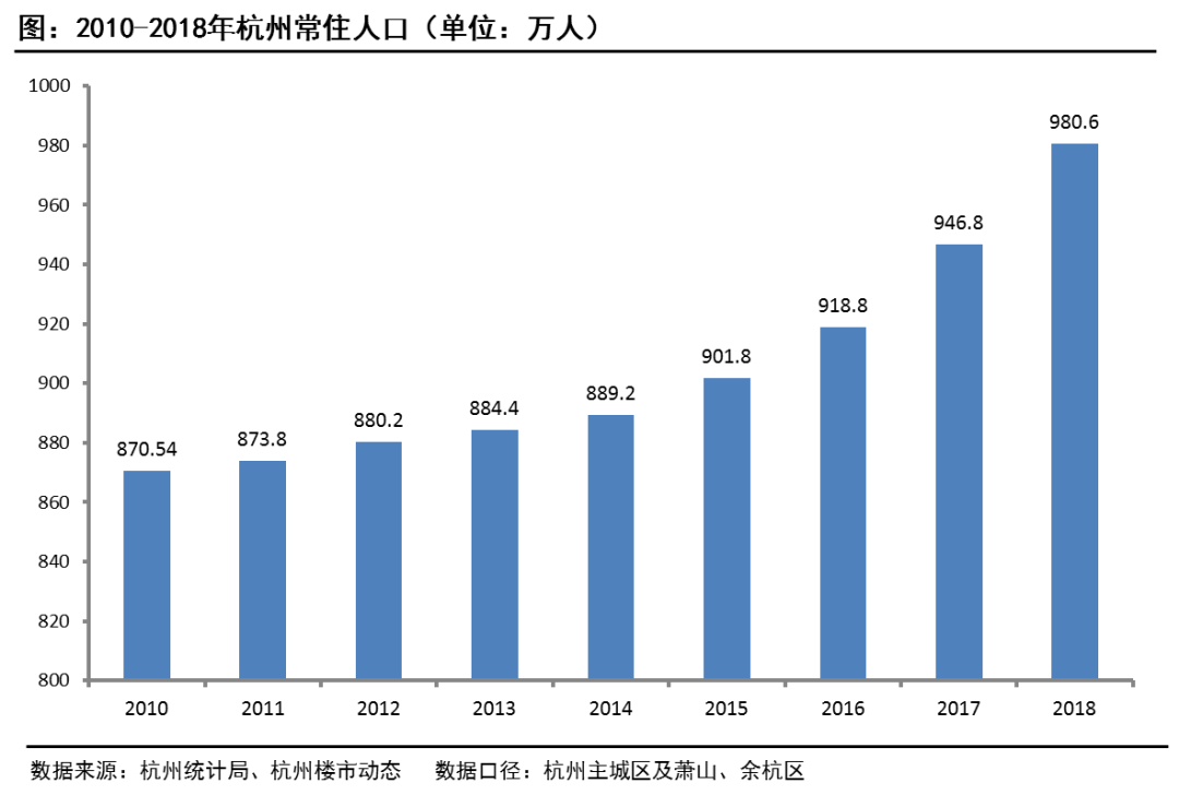 杭州每年人口净流入_人口净流入全国第一,新杭州人来自哪里(2)