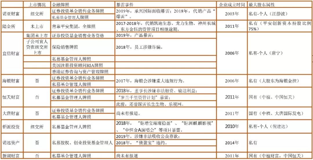 第三方财富管理排名_财富自由图片(3)