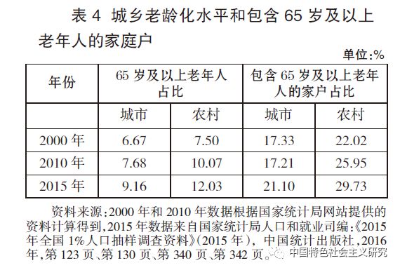 我国农业人口占_我国老年人口占比2021(2)