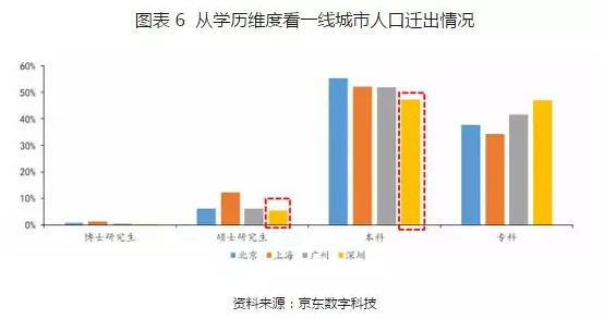 60年城市人口_60年以前各地城市图片(2)