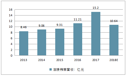 涪陵gdp2020多少亿_江津景致(2)