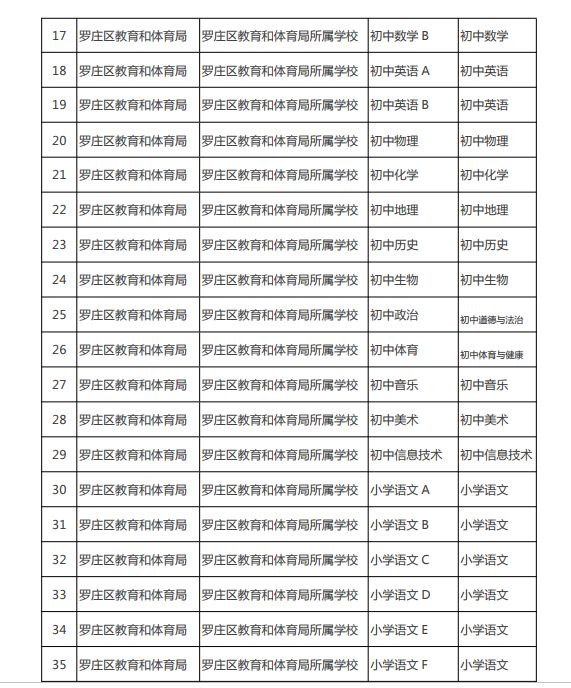 罗庄招聘_罗庄这两个街道招聘社区工作人员了 大专就能报(2)