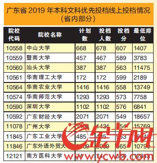 高校文科排名_文科大学排名(3)