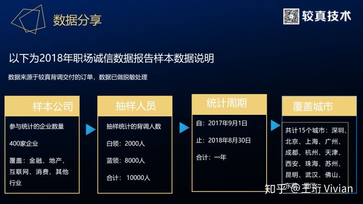 背景调查是什么，较真背调公司是怎么做背调的？