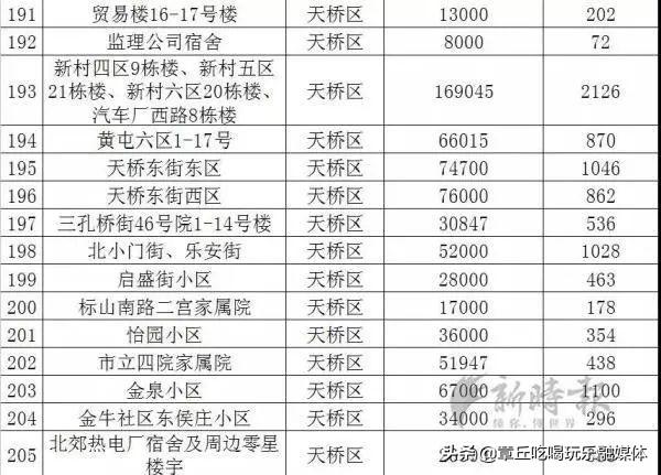 章丘人口多少_济南各区县人口分布 总人口920万,历城区111万最多,钢城区29万(2)