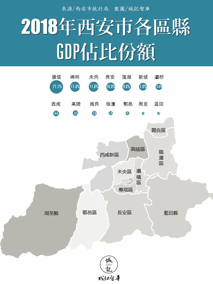 长安区gdp_西安长安区地图(3)