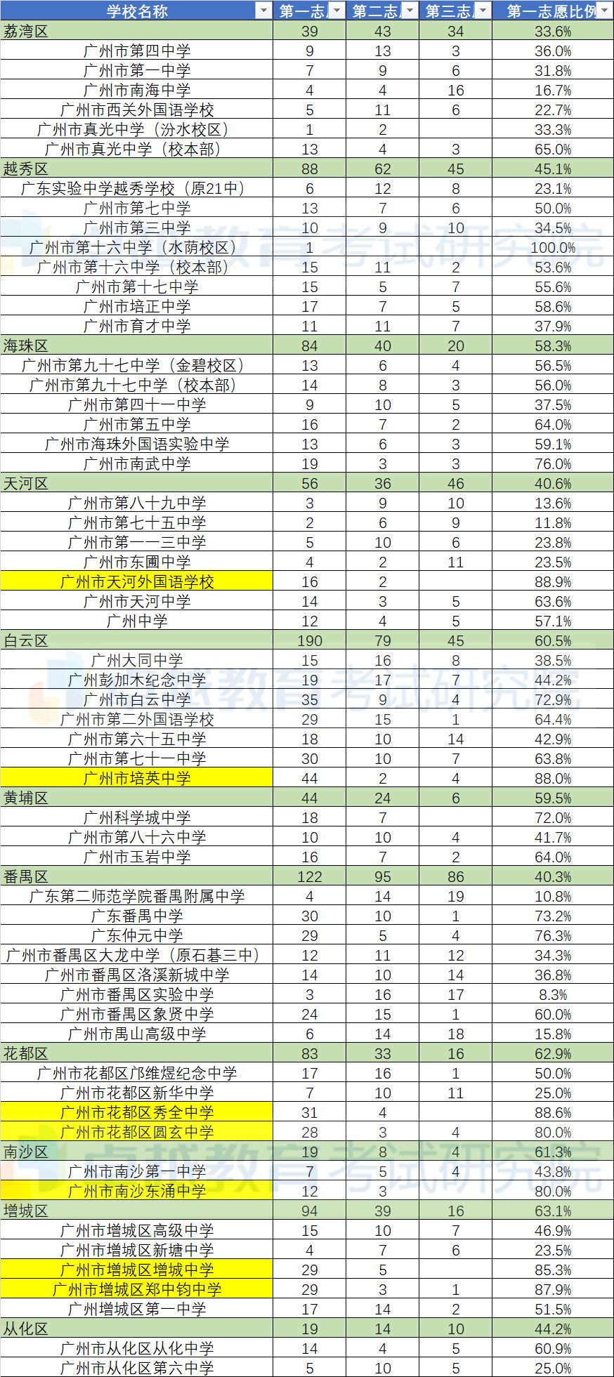 中小学生占人口比例是多少_黄金分割点比例是多少(3)