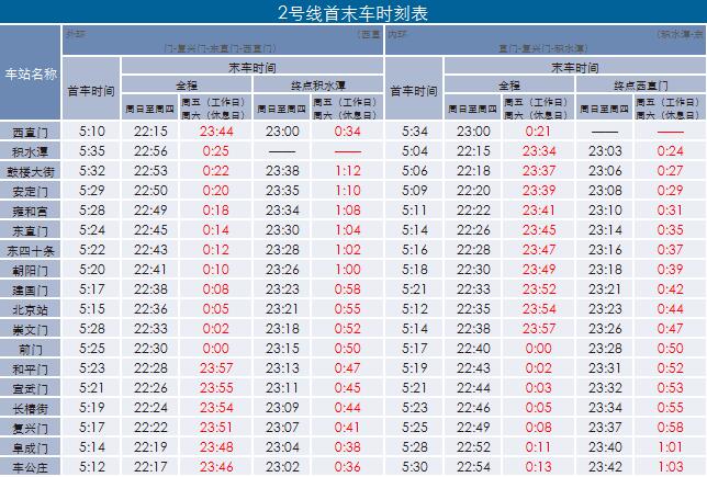 繁荣夜间经济 便利乘客出行 北京地铁1、2号线