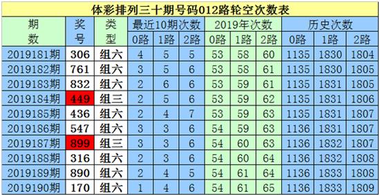 白小姐排列三第19191期分析:杀一码4