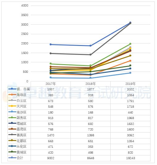 人口大计划_计划生育机构撤销 2018年中国人口发展现状分析 图