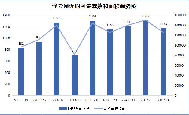 连云港赣榆2021gdp_连云港各区县 东海县人口最多面积最大,赣榆区GDP第一(3)