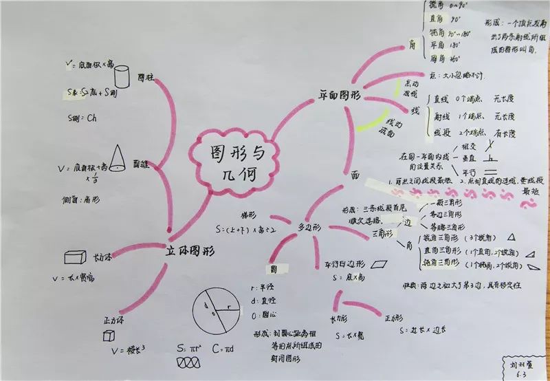 让思维看得见——记中山路小学数学思维导图活动