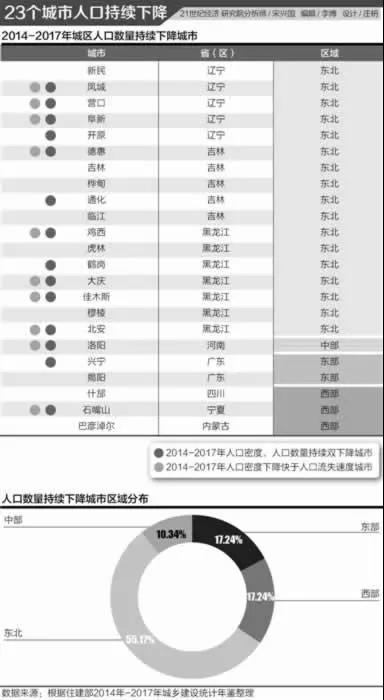 人口流出型_人口流入流出(2)