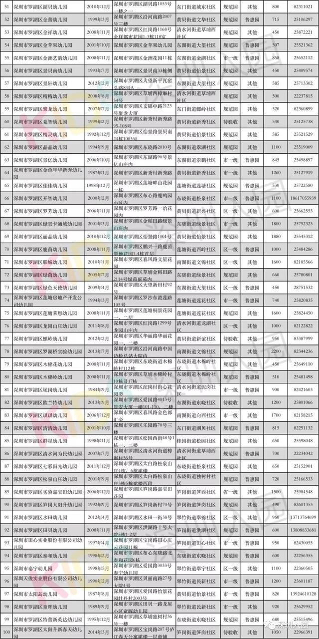 深圳福田幼儿园排名_深圳福田