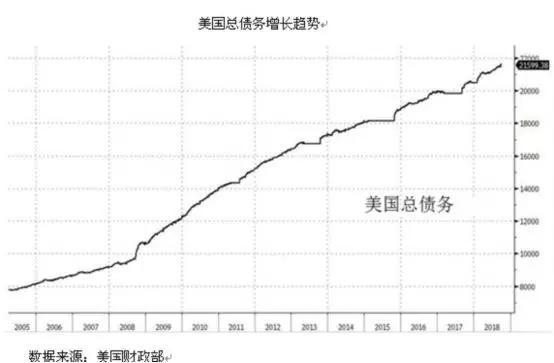 gdp和全球贸易总额_2020gdp全球榜单