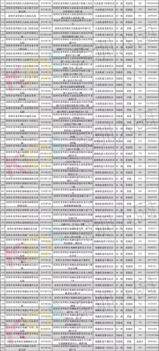 深圳福田幼儿园排名_深圳福田