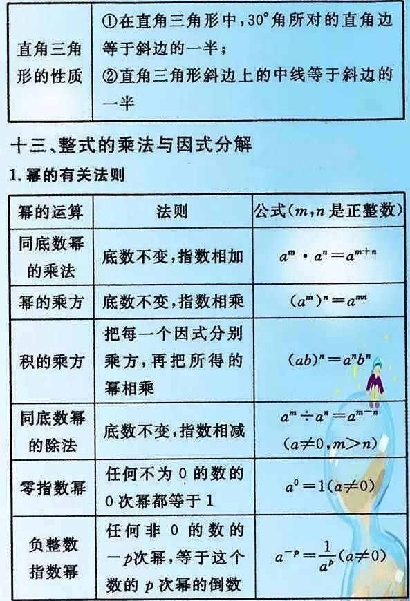 成都补习网初中数学最全公式定理整合 暑期预习必备 不看后悔啊 成都补习网 成都家教网 成都培训班 成都家教补习 成都一对一