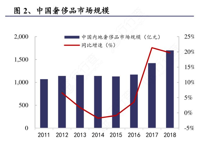 欧美人口财富比_云南少数民族人口占比(3)