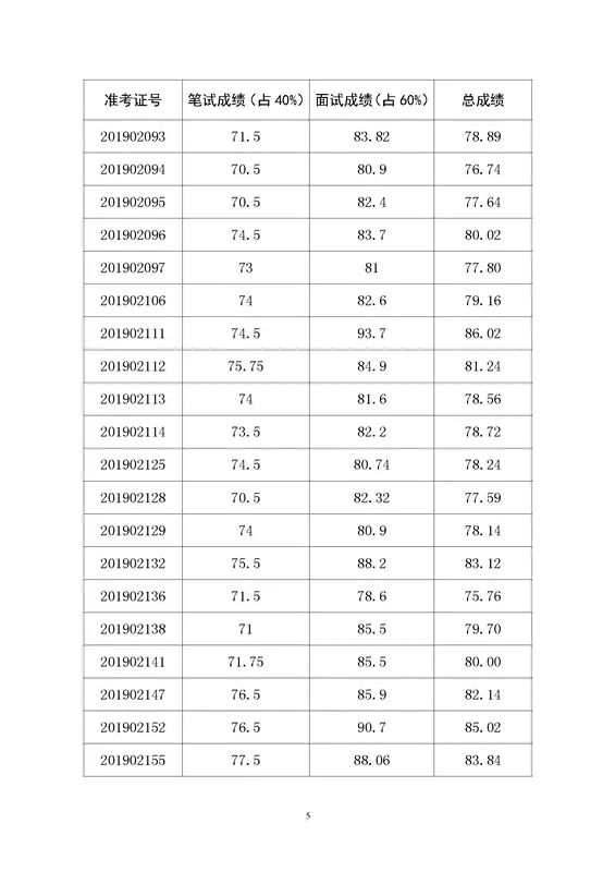 青州人口总人数多少_北京人口2020总人数口