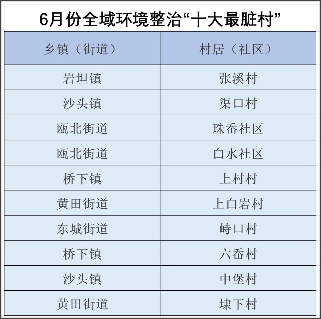 2020永嘉瓯北gdp_永嘉县瓯北第五中学2020年秋季招生公告