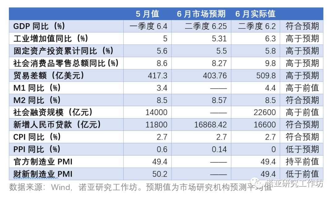 gdp实际低名义高(2)