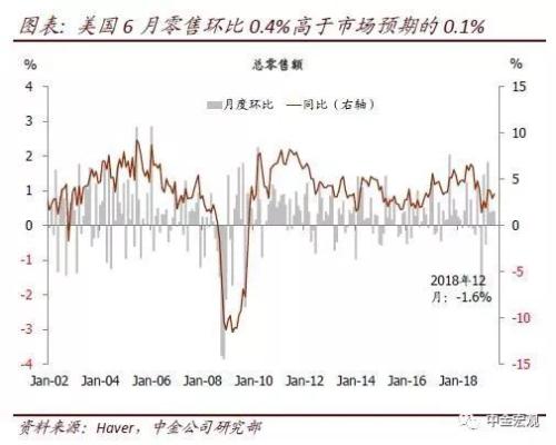 gdp按年环比增速_pc幸运28开奖结果查询(3)