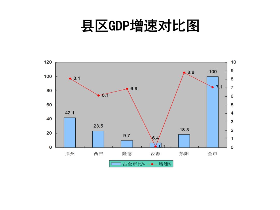 固原市gdp_固原市老照片(3)