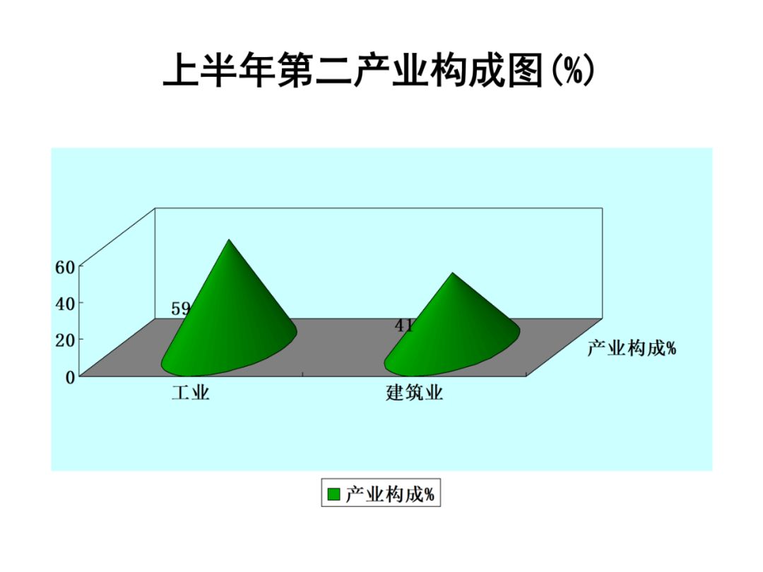 固原市gdp_固原市老照片(2)