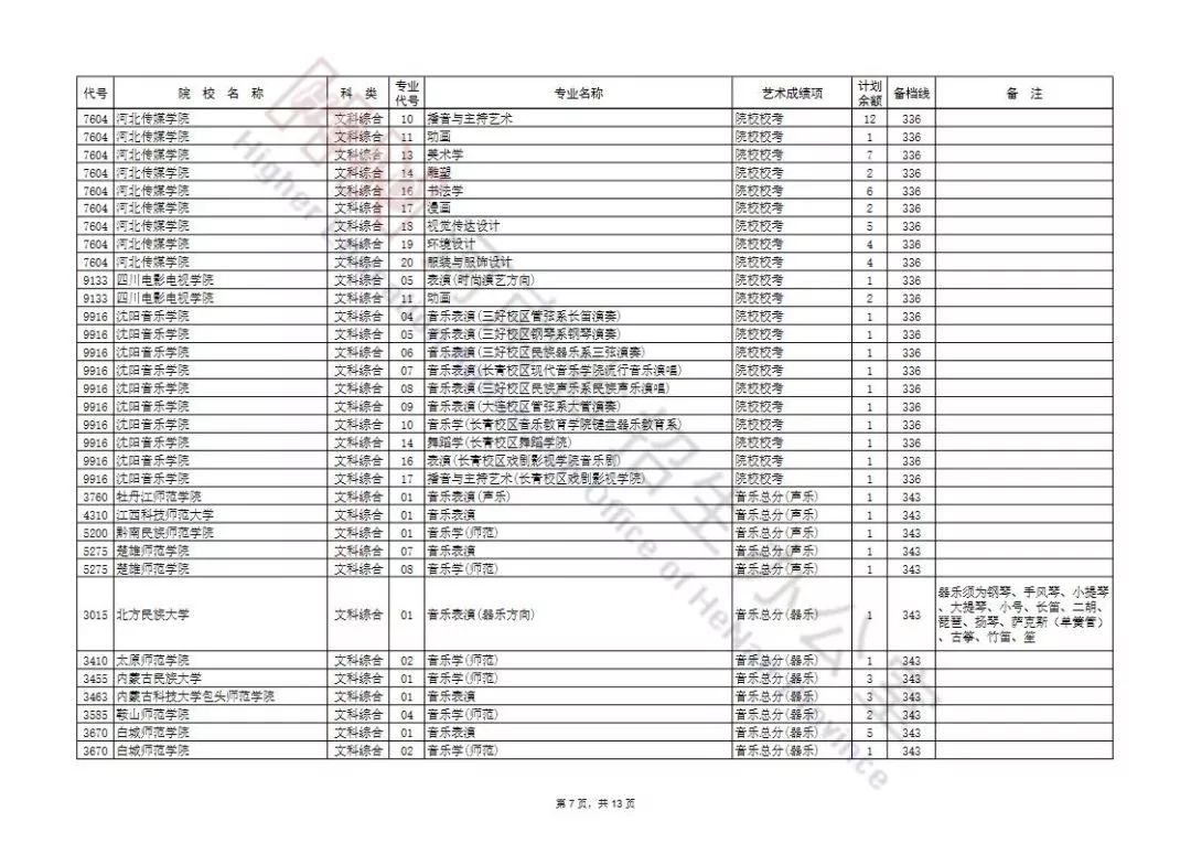 今天8点开始,艺术类本科A段及提前批部分院校