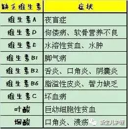                     宝宝身体健康成长，离不开7种营养素！
