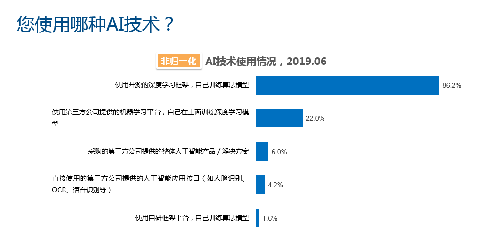 IDC报告点出AI时代核心竞争力,百度引领中国深度学习独立自主 九州平台娱乐网
