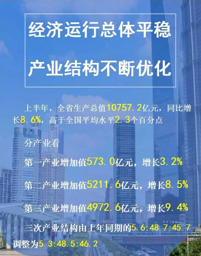 江西经济总量 人均可支配收入_人均可支配收入增长图